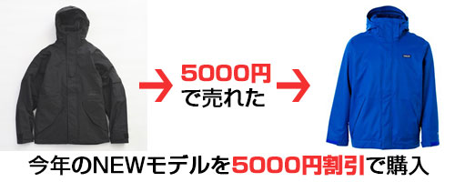 スノーボード用品を売るならシーズン序盤がオススメ！オークションでの売り方やなどもご紹介！