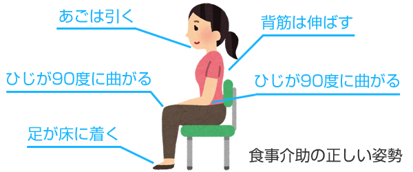 座った状態での食事介助の正しい姿勢